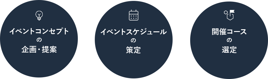 ゴルフイベントの流れ